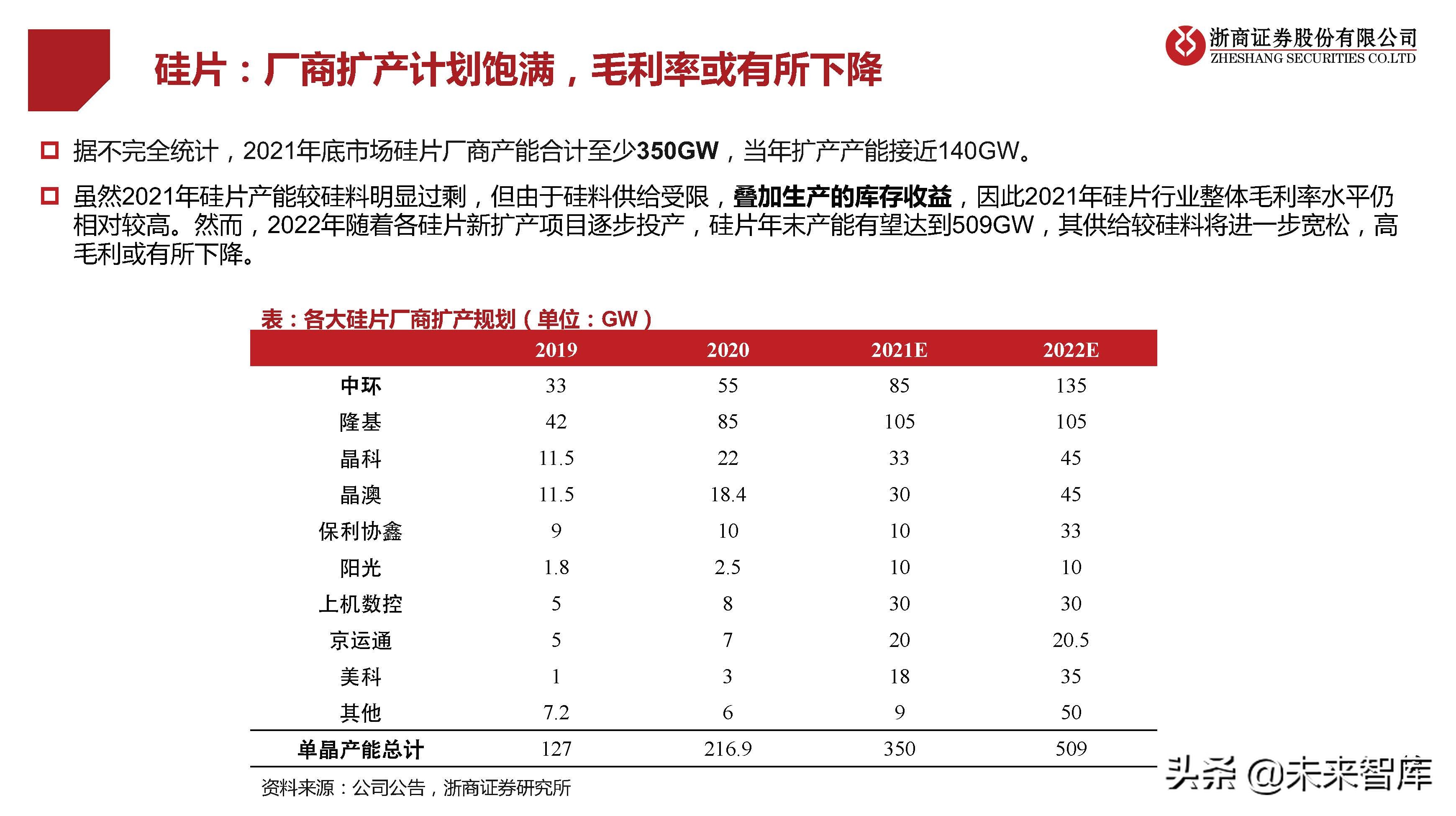 光伏行业研究及2022年策略报告：拐点已现，拥抱成长