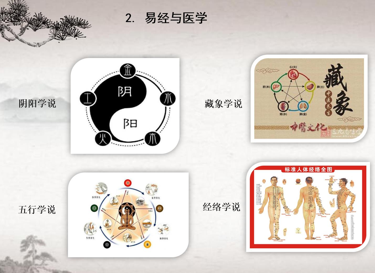 跟我学《易经》视频配套讲义——第四讲《易经》的应用