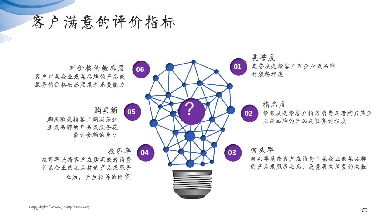 图解笔记《客户思维：企业经营的关键是对客户的经营》全集102页