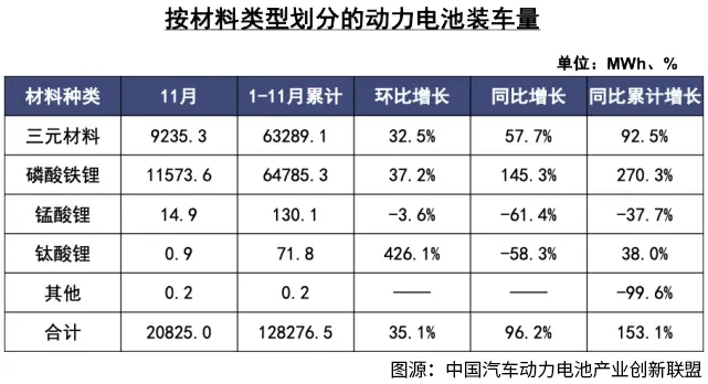 动力电池再起波澜：磷酸铁锂没输，三元锂电没赢 | 品牌新事