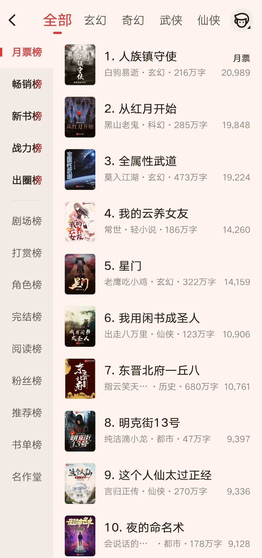 12月起点小说月票榜最新排名出炉