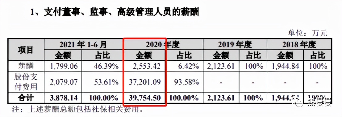 新股申购21/12/1：迪哲医药688192“孤儿药”值200亿？