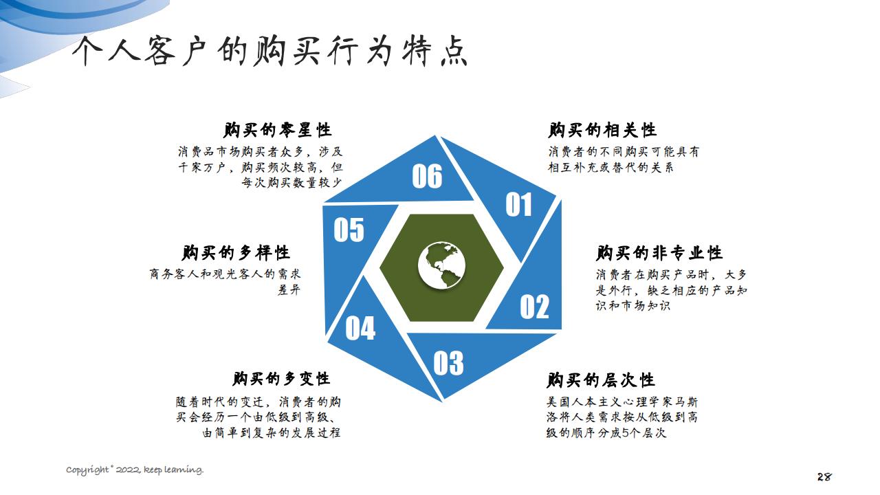 图解笔记《客户思维：企业经营的关键是对客户的经营》全集102页