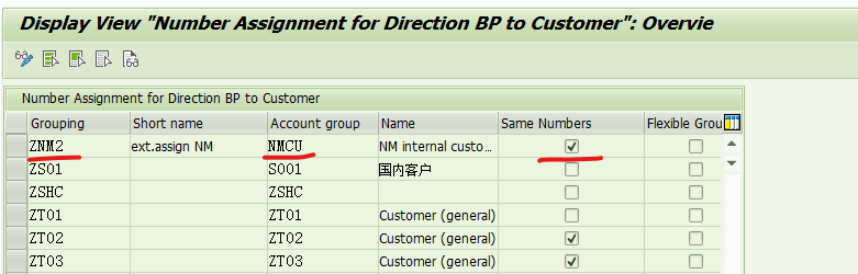 SAP RETAIL Site & BP & Customer 相同的code？