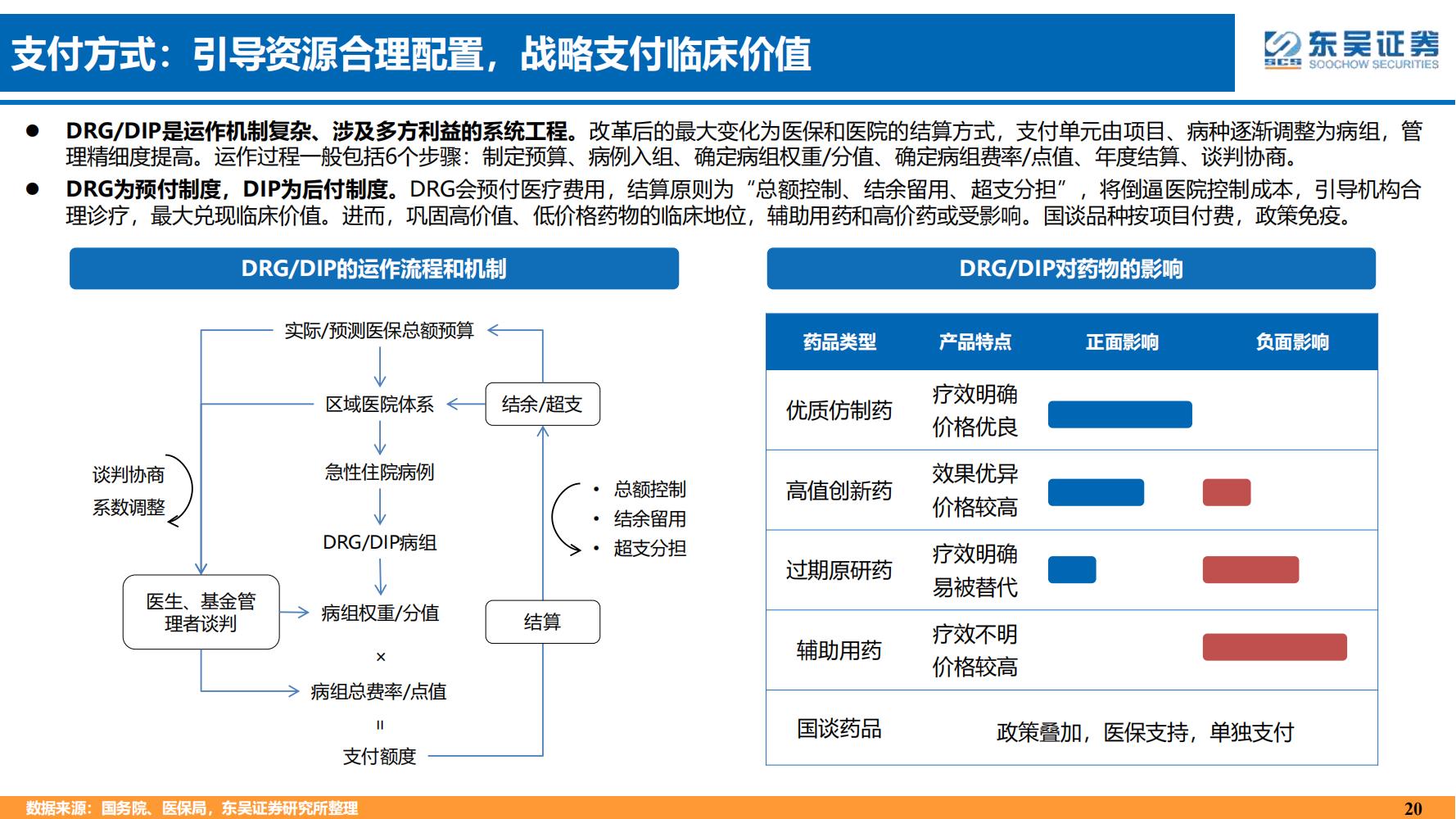 2022年医药领域投资策略：医改回归医疗本源，成长、赛道两手抓