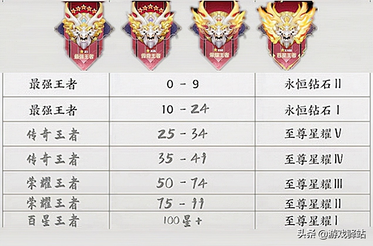 王者荣耀：S26王者10星才是标配，排位不掉星，集金卡必得KPL限定