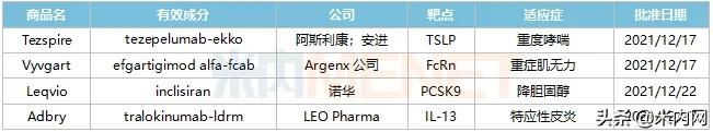 再鼎医药引进重磅免疫抑制剂中国权益！2021年50款创新药获批