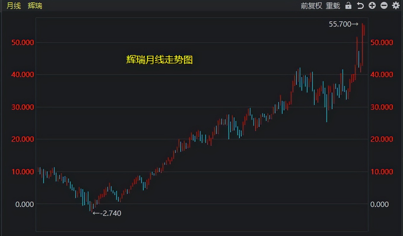 连续调整的医药赛道跌到位了吗？一文读懂