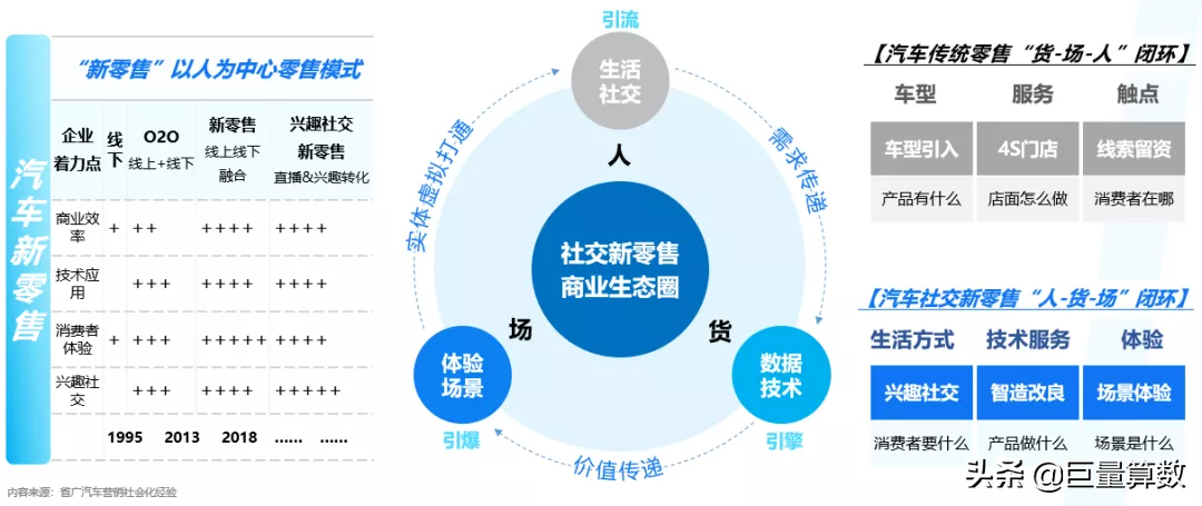 2022，我们依然和你在一起