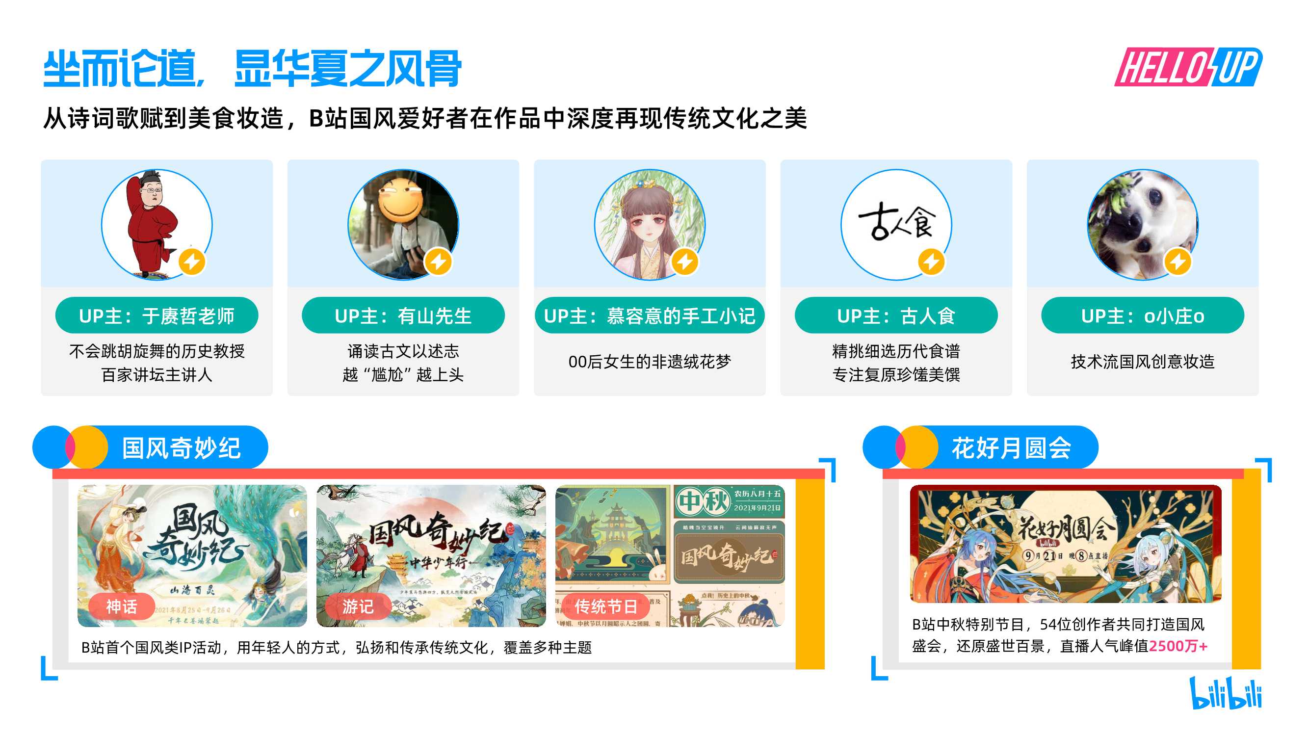 2021B站创作者生态报告