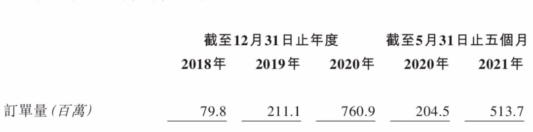 “流血”上市的顺丰同城，能从美团、京东、阿里口中夺食？