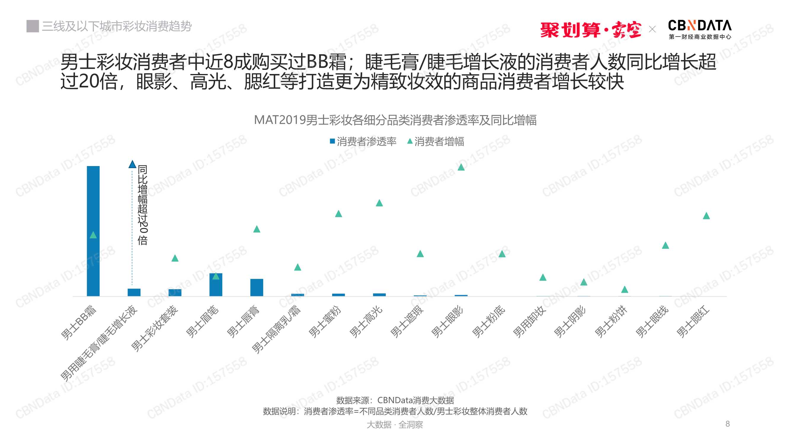 三线及以下城市彩妆消费趋势洞察