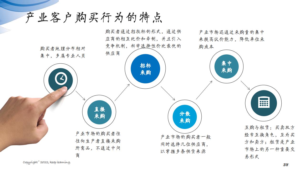 图解笔记《客户思维：企业经营的关键是对客户的经营》全集102页