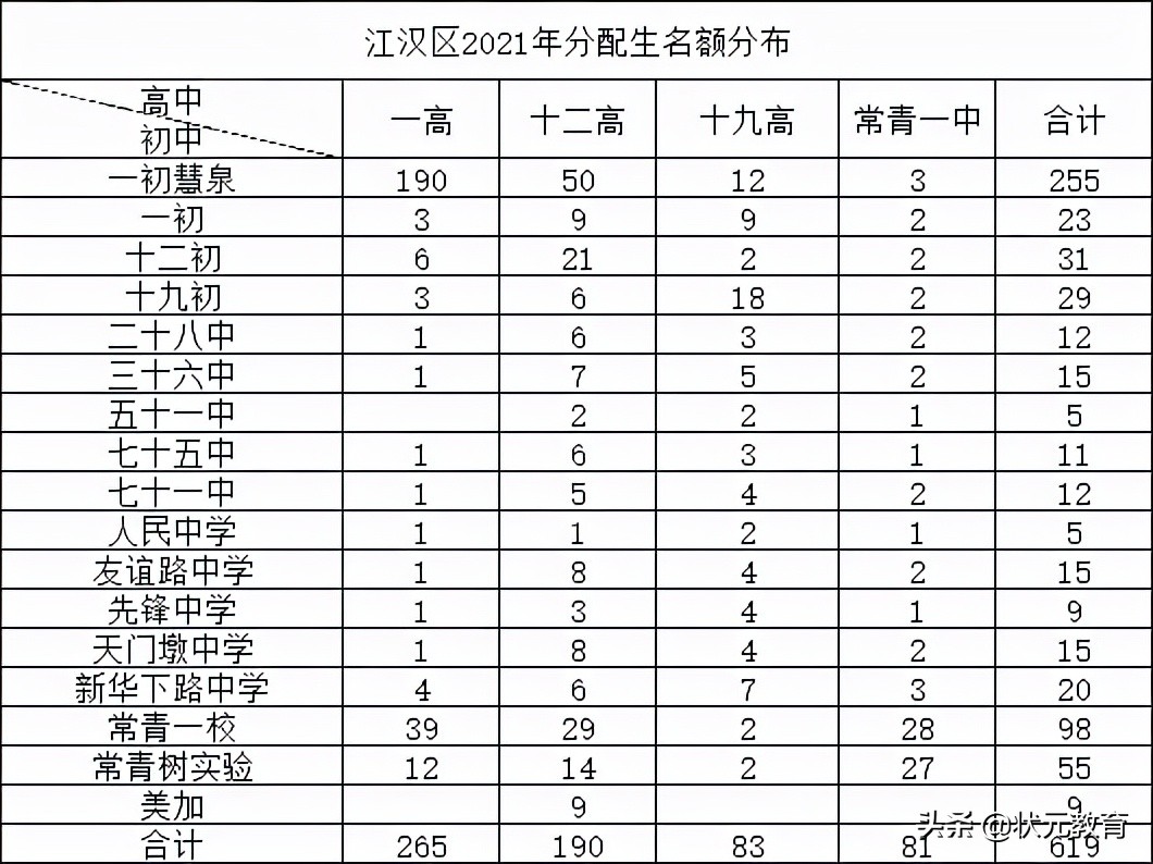 公办崛起？武汉32所优质公办初中谁最强？入学途径、成绩一目了然