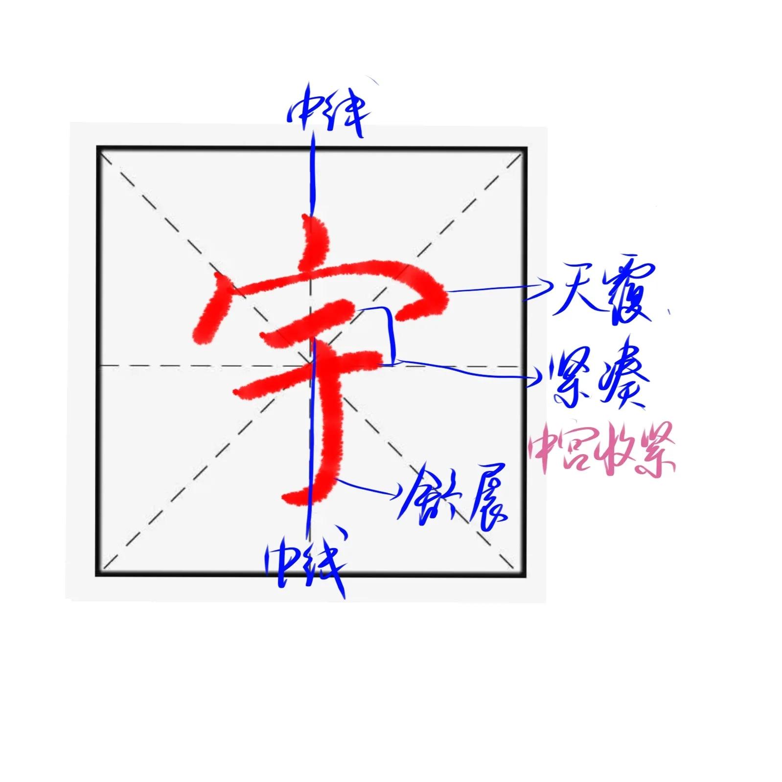 「汉字结构千字文系列001」天地玄黄宇宙洪荒（高清图适合收藏）