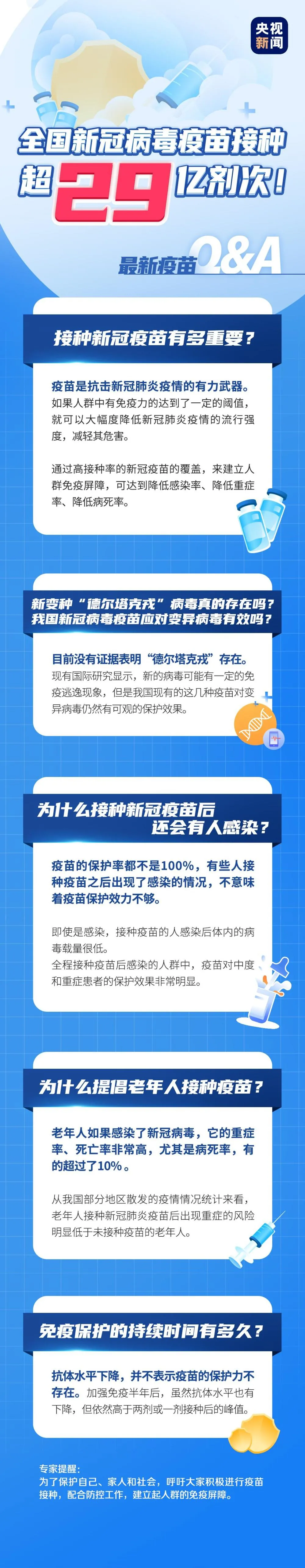 公众健康素养大提升｜病毒不断变异 接种疫苗还有效吗？最新疫苗Q&A