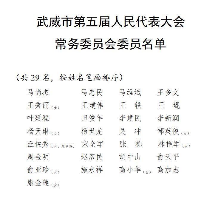 武威新一届人大、政府领导班子选举产生