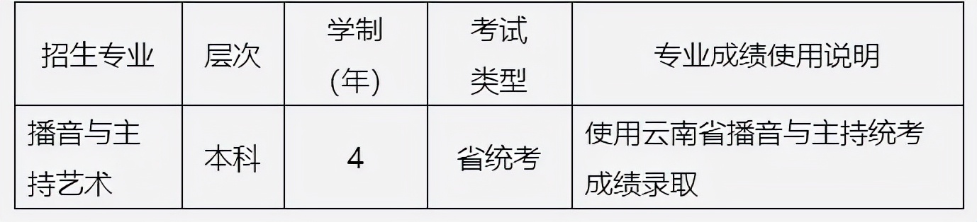 2022年各省承认艺术统考成绩院校已更新！速看承认专业及省份