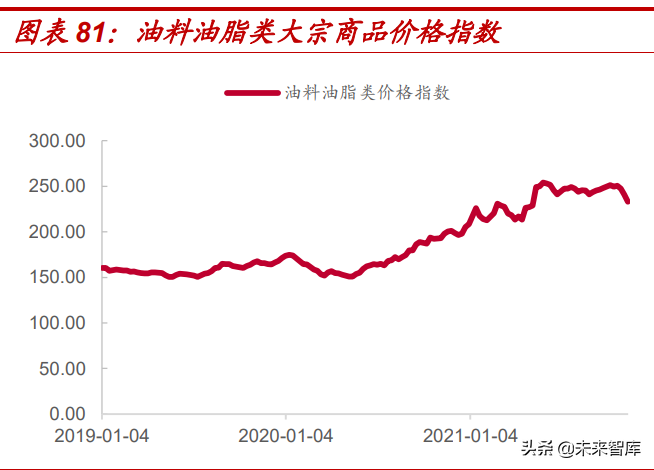 食品饮料行业2022年投资策略：价格回升有望推动业绩加速释放