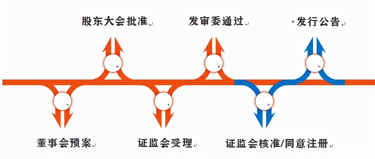 「可转债股票」什么是套利（可转债配债套利策略详解）