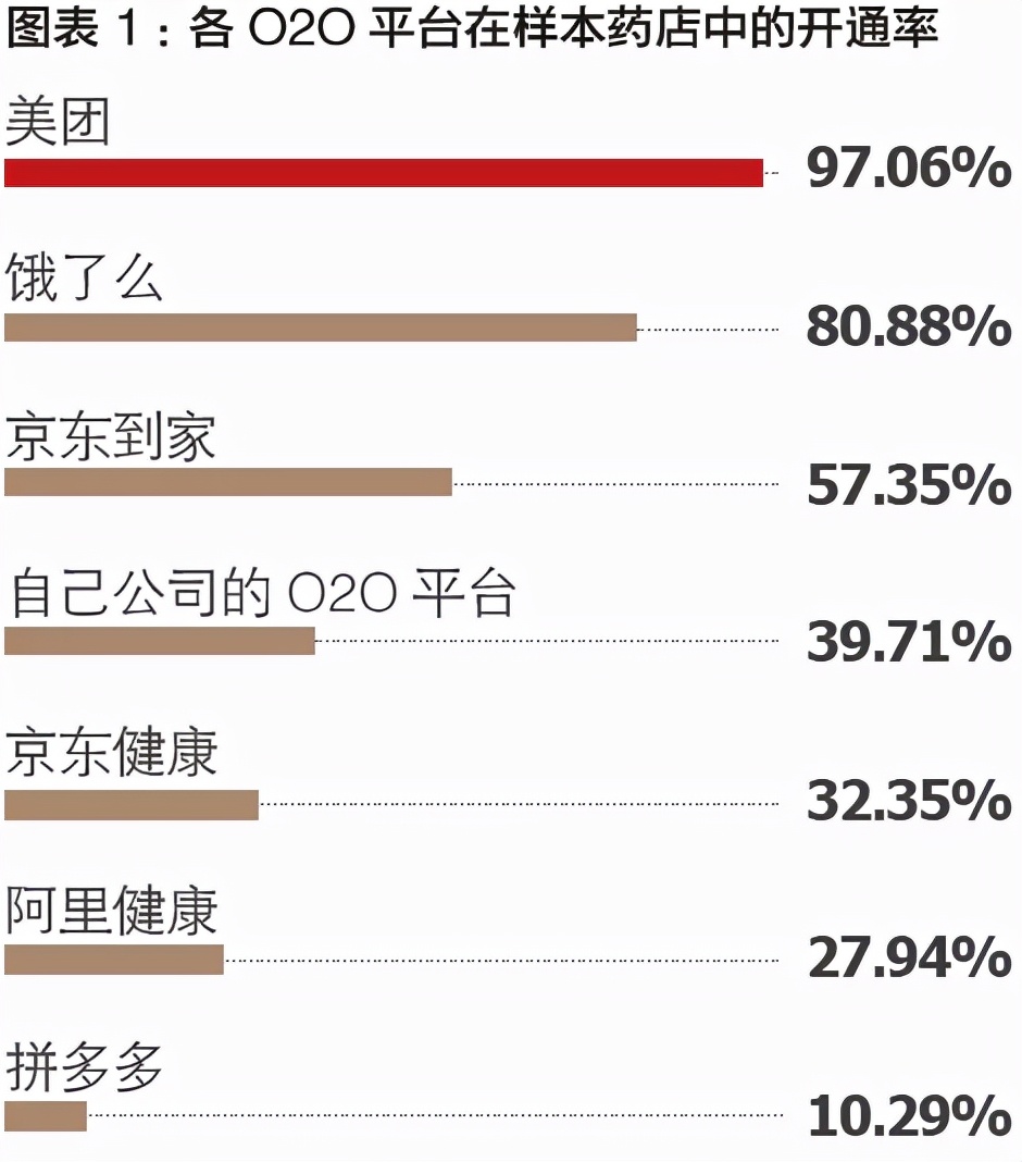 一线员工眼中的医药O2O