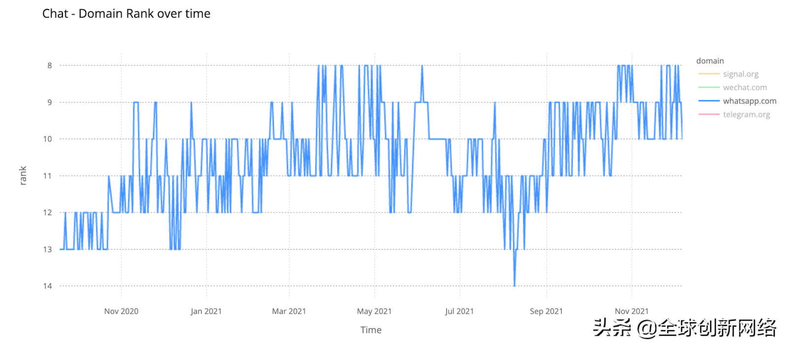 2021年互联网流量流向了哪里？