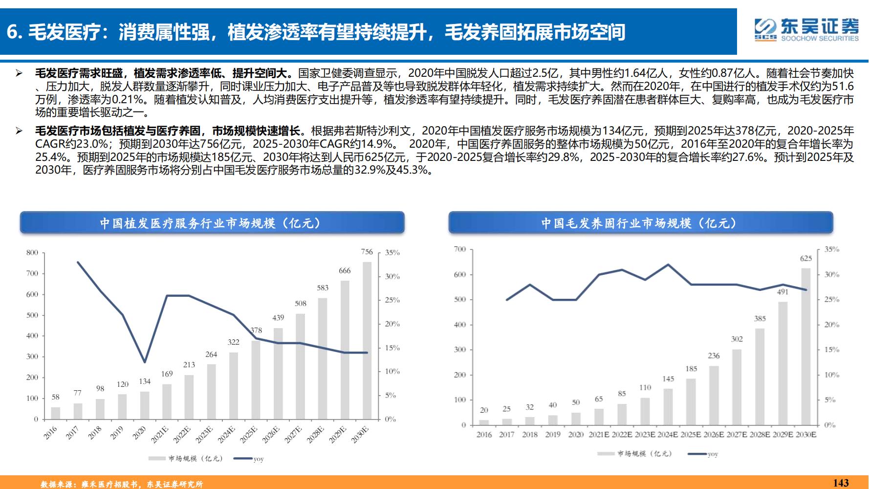 2022年医药领域投资策略：医改回归医疗本源，成长、赛道两手抓