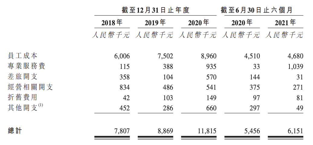 雍禾医疗上市在即：疯狂认购挡不住暗盘破发，植发生意能否长久？