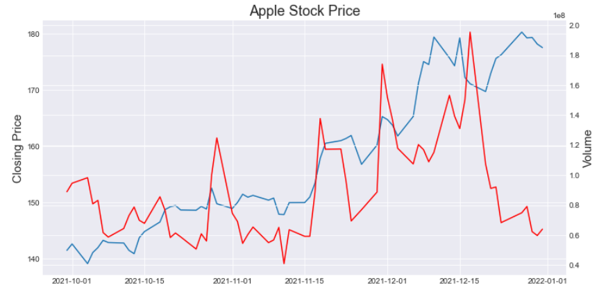 10个案例分享几个<a href='/map/pythonkeshihua/' style='color:#000;font-size:inherit;'>Python可视化</a>小技巧，助你绘制高质量图表