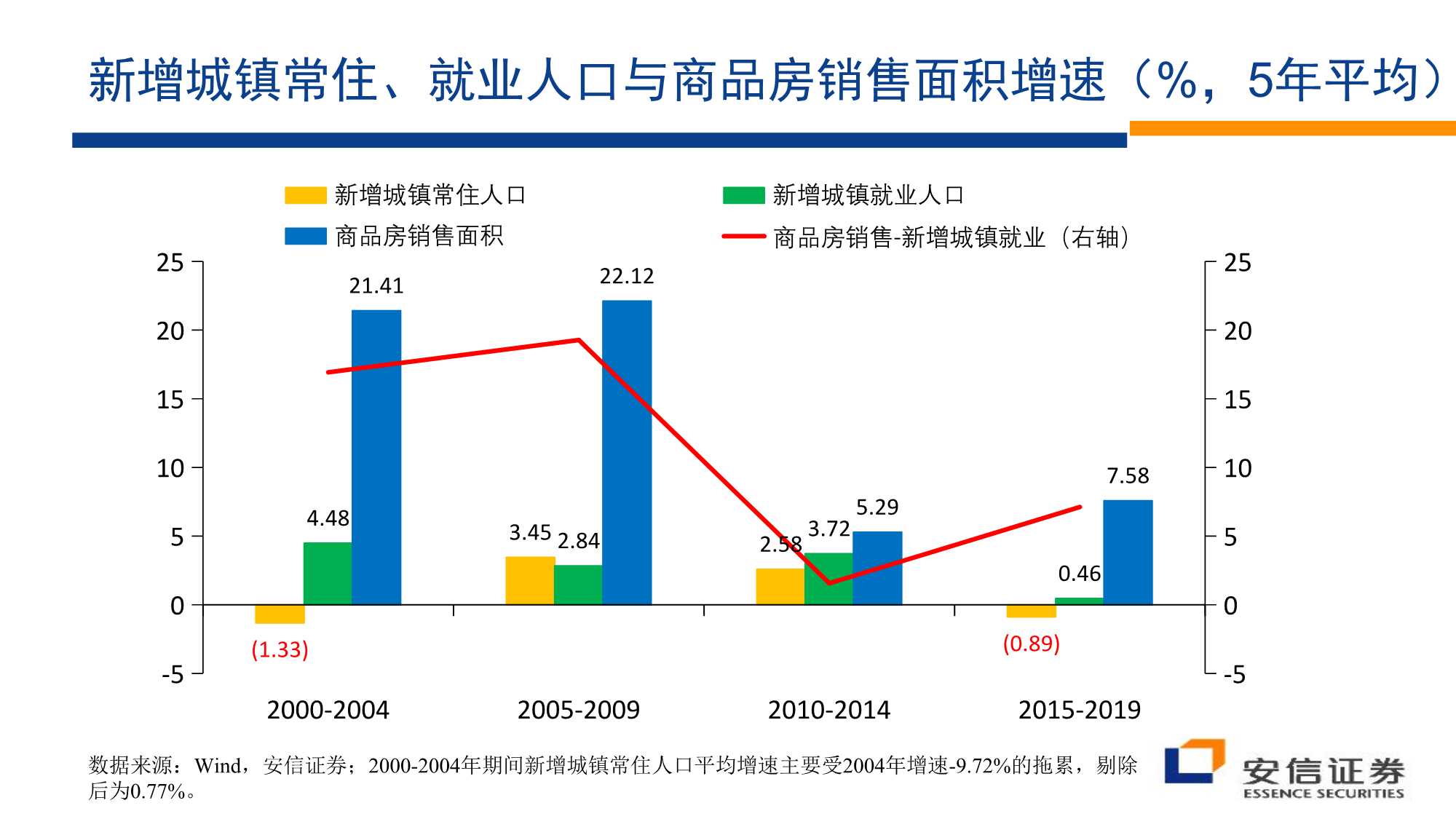 房地产行业：沉舟侧畔千帆过（安信证券）