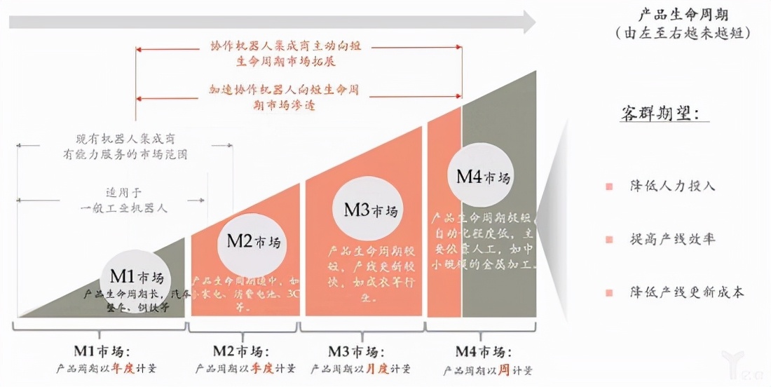 从“中国制造”转向“中国智造”，柔性制造充当了什么角色？