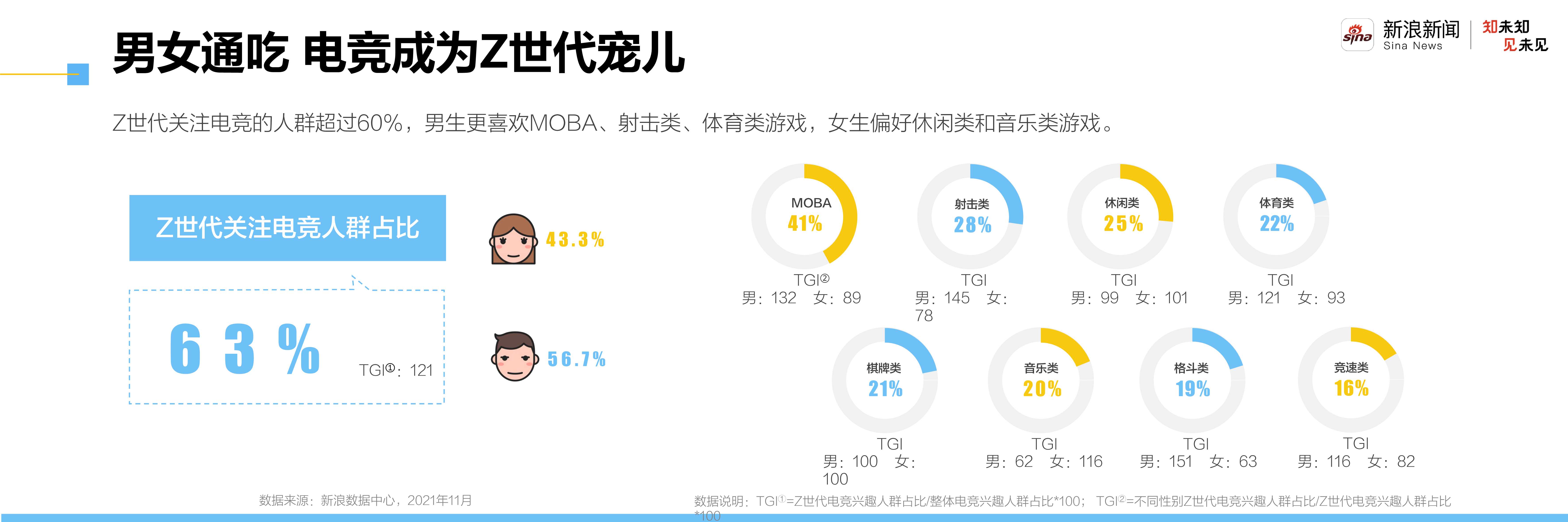 2021新青年洞察报告：走进自信的z世代