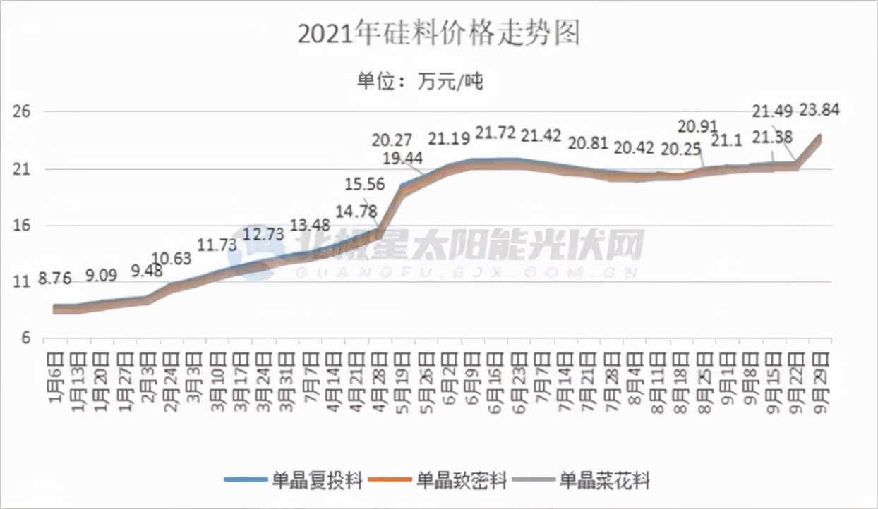 2021光伏白皮书：天地间一场好戏