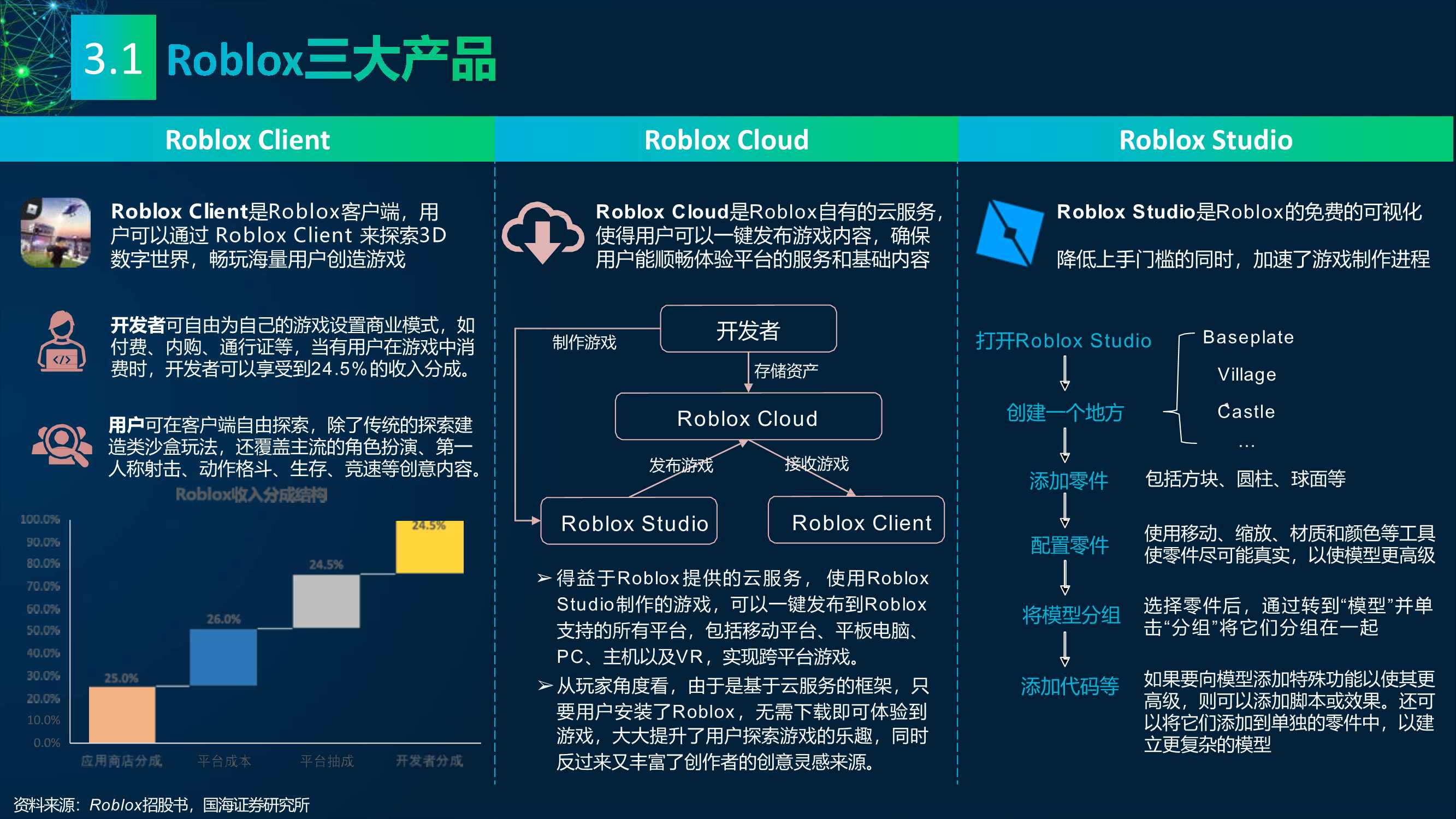 2022元宇宙研究报告：多元视角（118页）