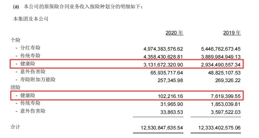 民生保险去年前三季净利下降97%，“被调出大病保险名单”雪上加霜