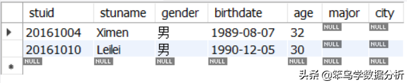 MySQL中常用的15個查詢子句