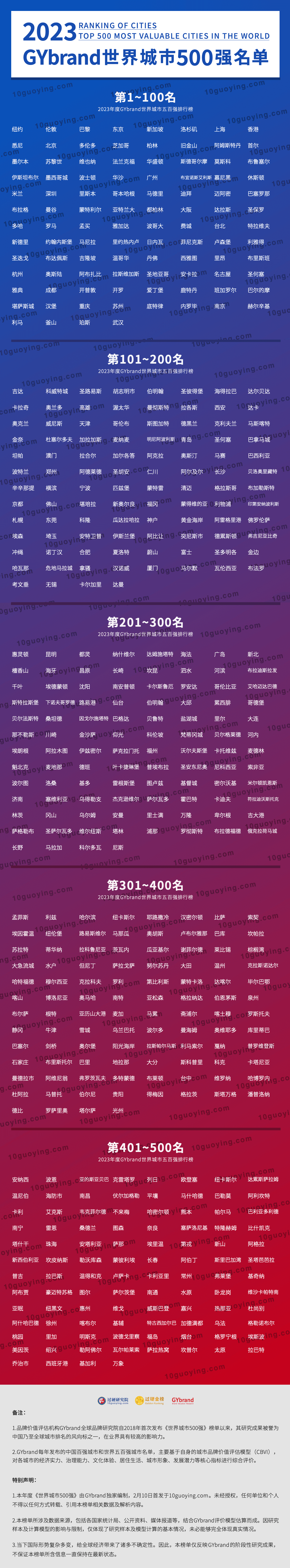 2023年世界城市500强榜单发布 最新全球城市排名500强报告解读最新