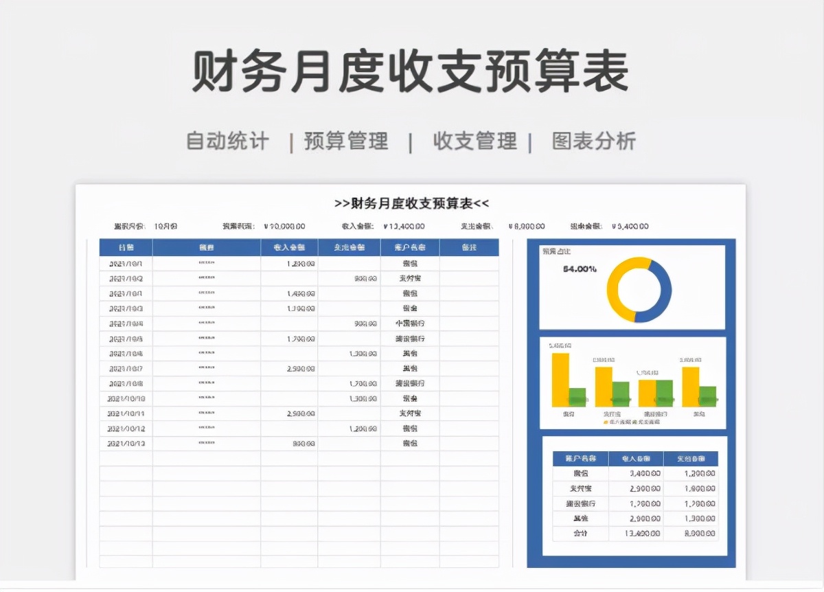 人家这才叫财务报表，你那顶多算流水账，怪不得升职加薪轮不上你