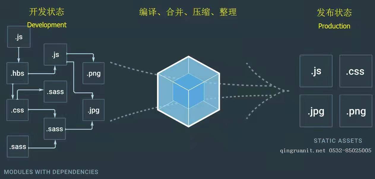化整为零的Vue组件化开发