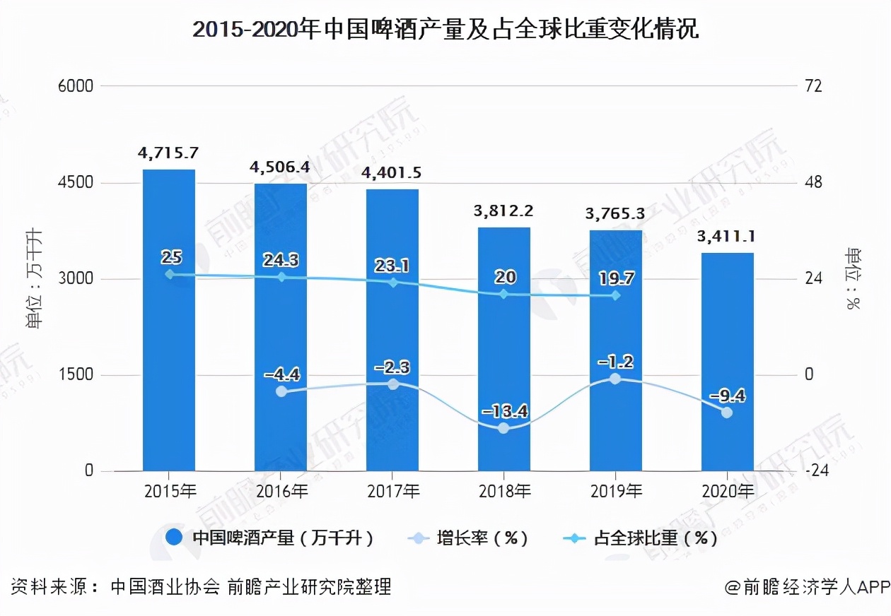 日渐金贵的啤酒：盘点世界上最贵的10种啤酒