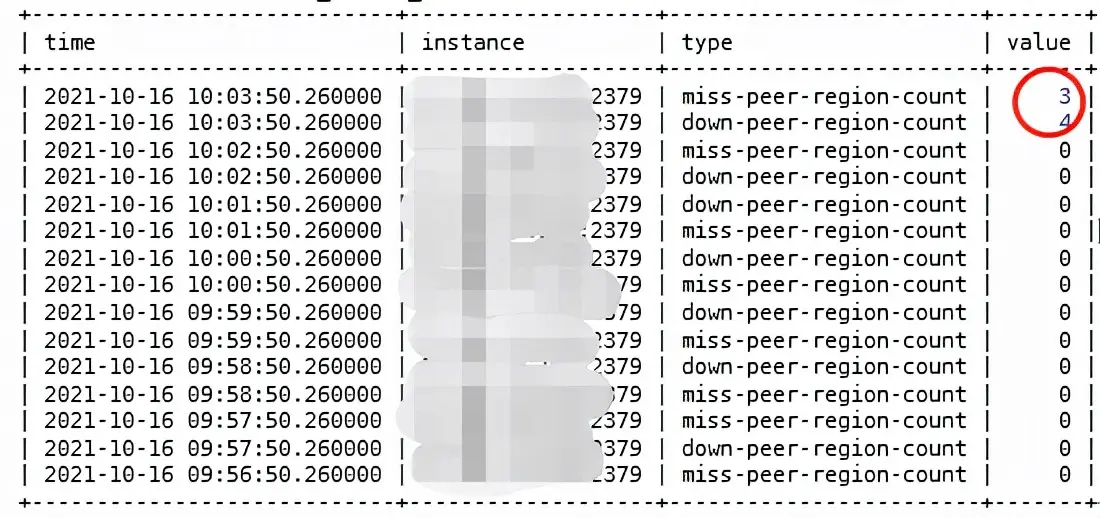 分布式数据库TiDB在携程的实践