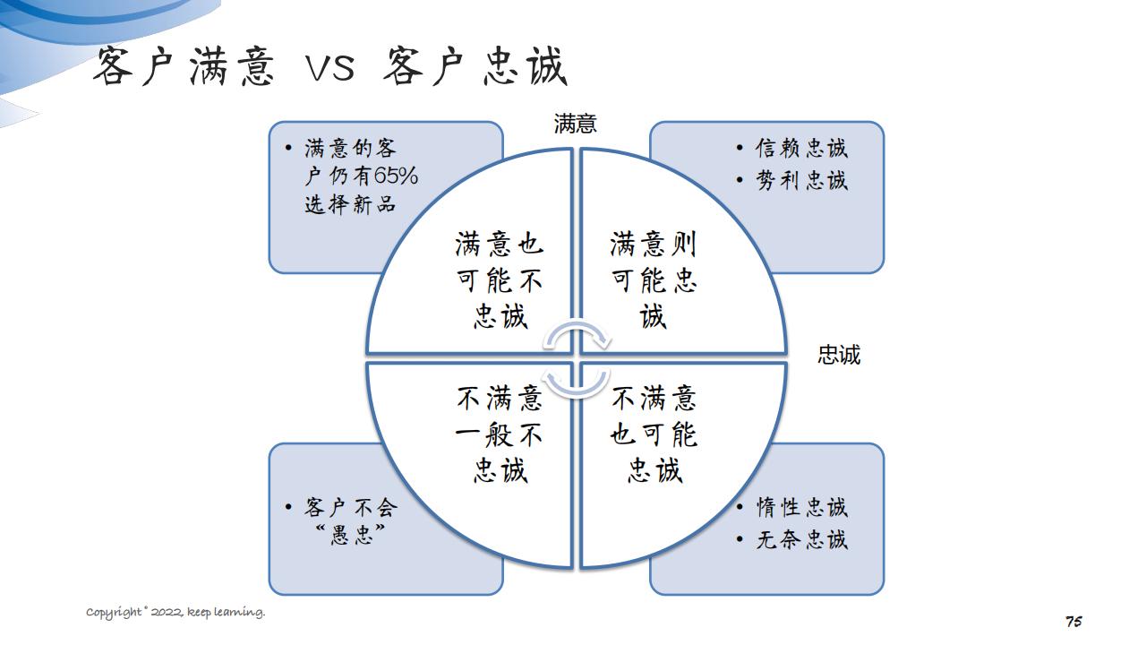 图解笔记《客户思维：企业经营的关键是对客户的经营》全集102页