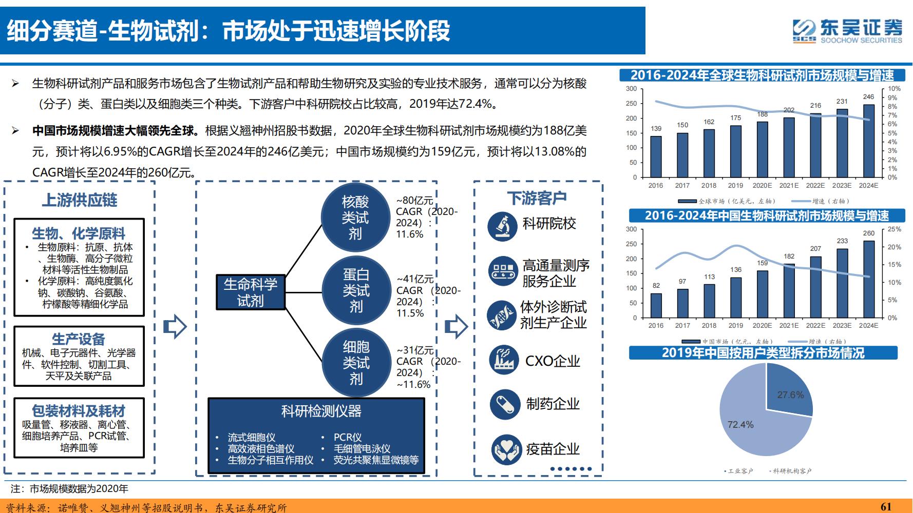 2022年医药领域投资策略：医改回归医疗本源，成长、赛道两手抓