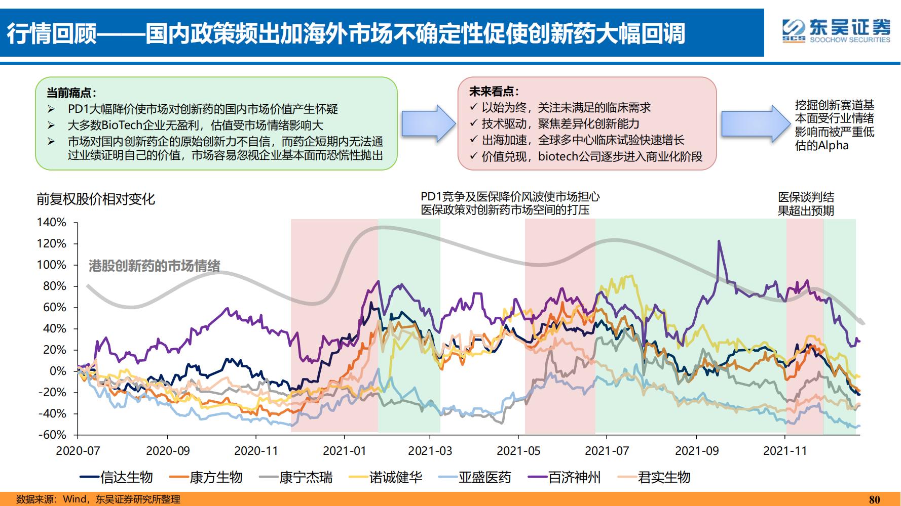 2022年医药领域投资策略：医改回归医疗本源，成长、赛道两手抓