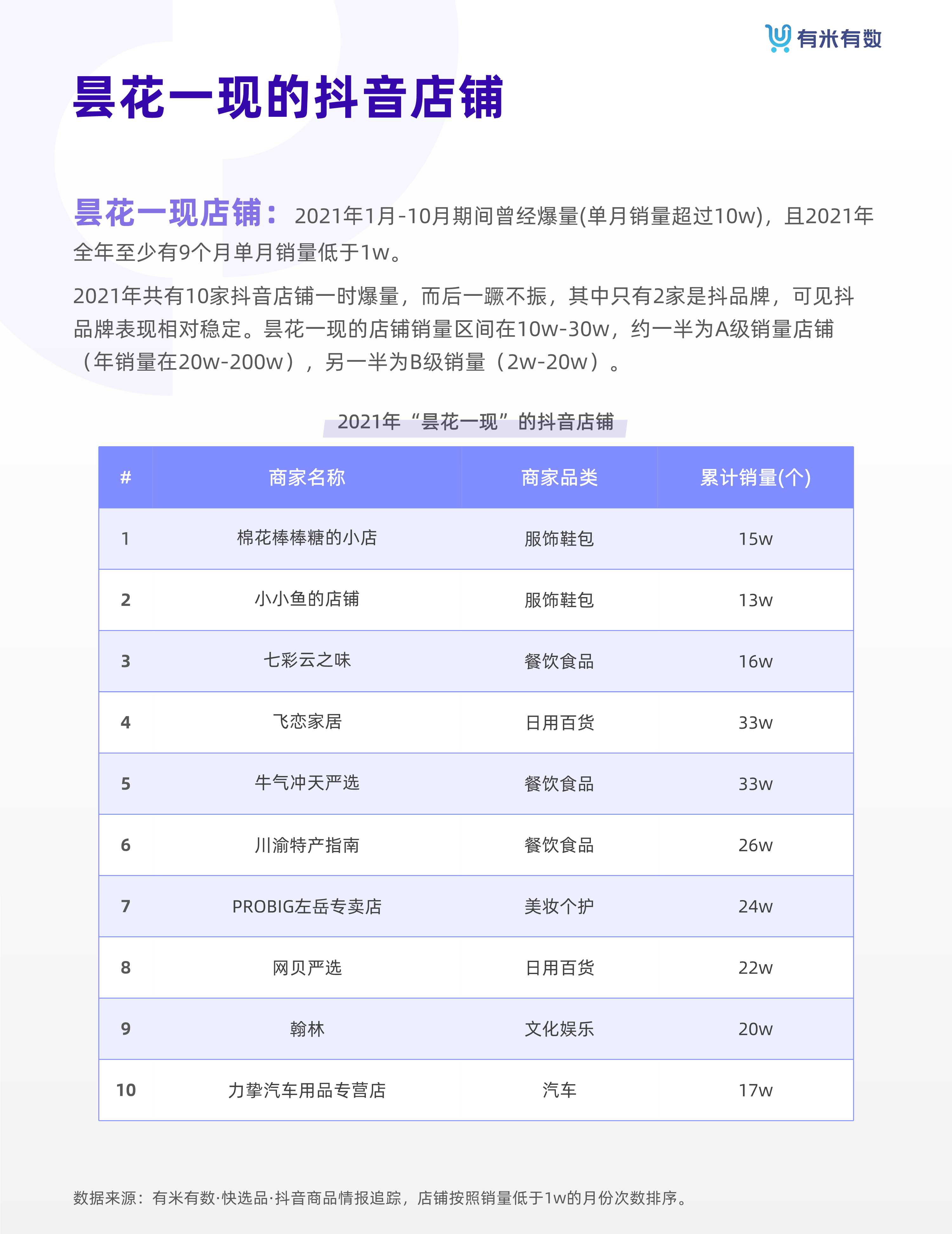 2021年抖品牌营销白皮书