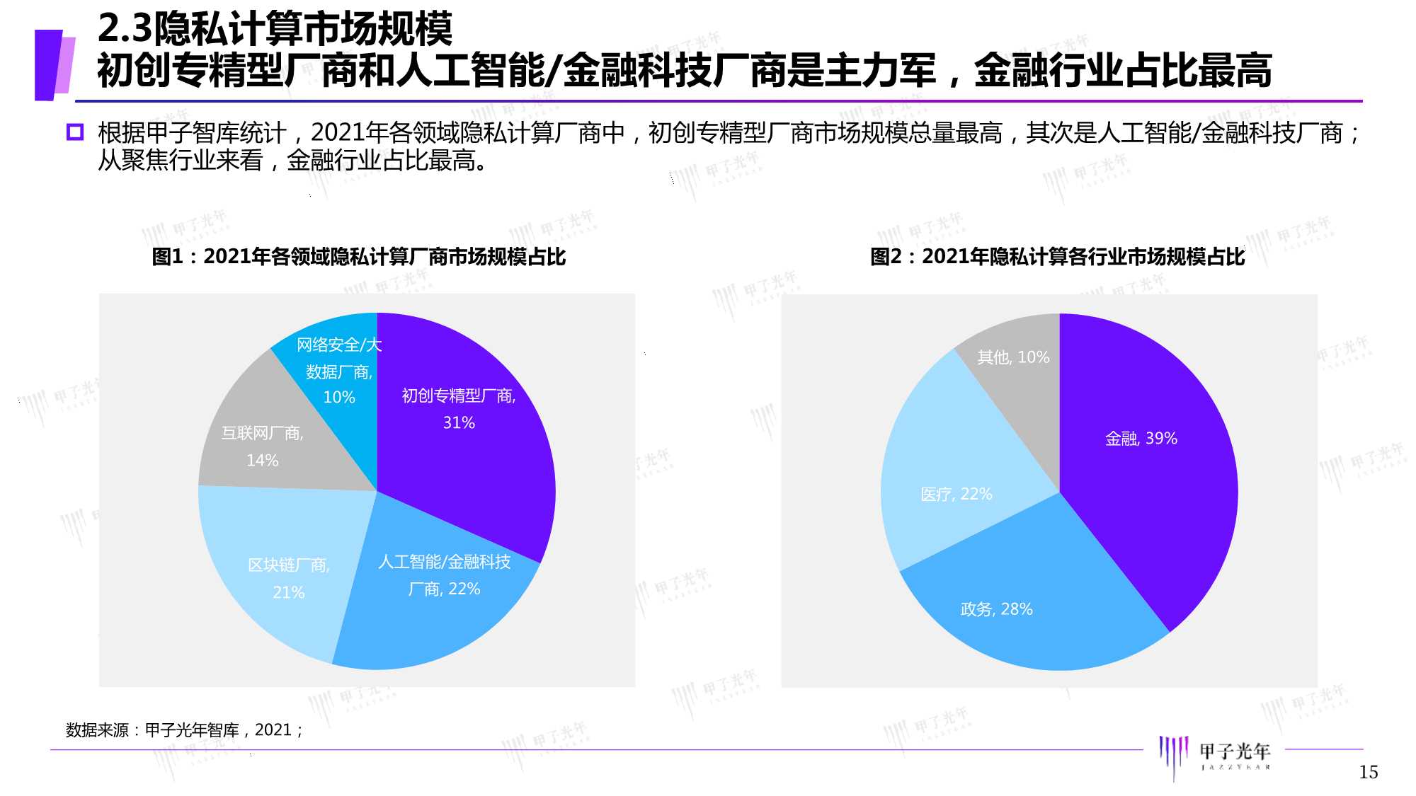 2021年中国隐私计算市场研究报告（甲子光年）