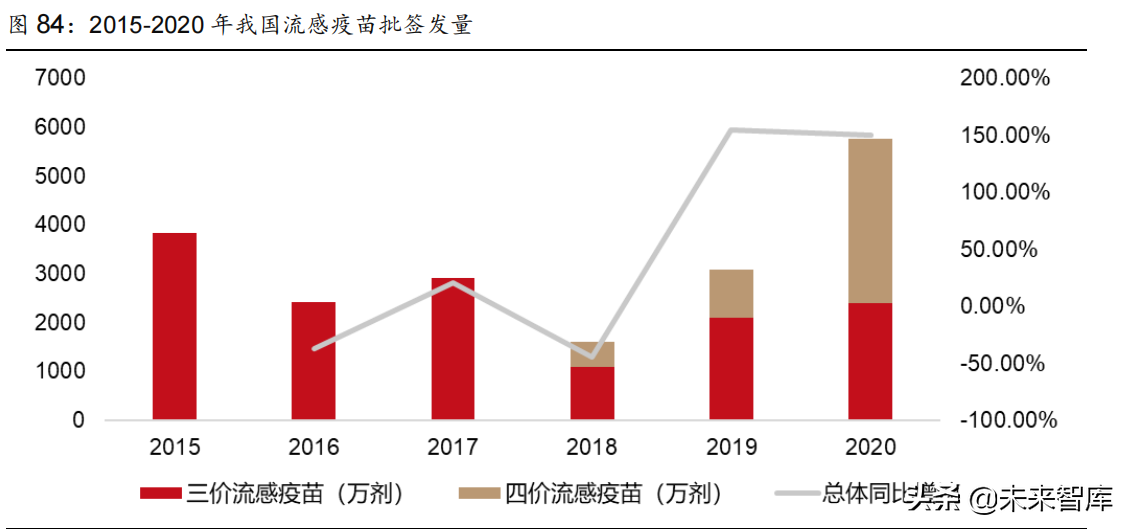 医药行业2022年投资策略：拥抱医药创新，优选高景气赛道