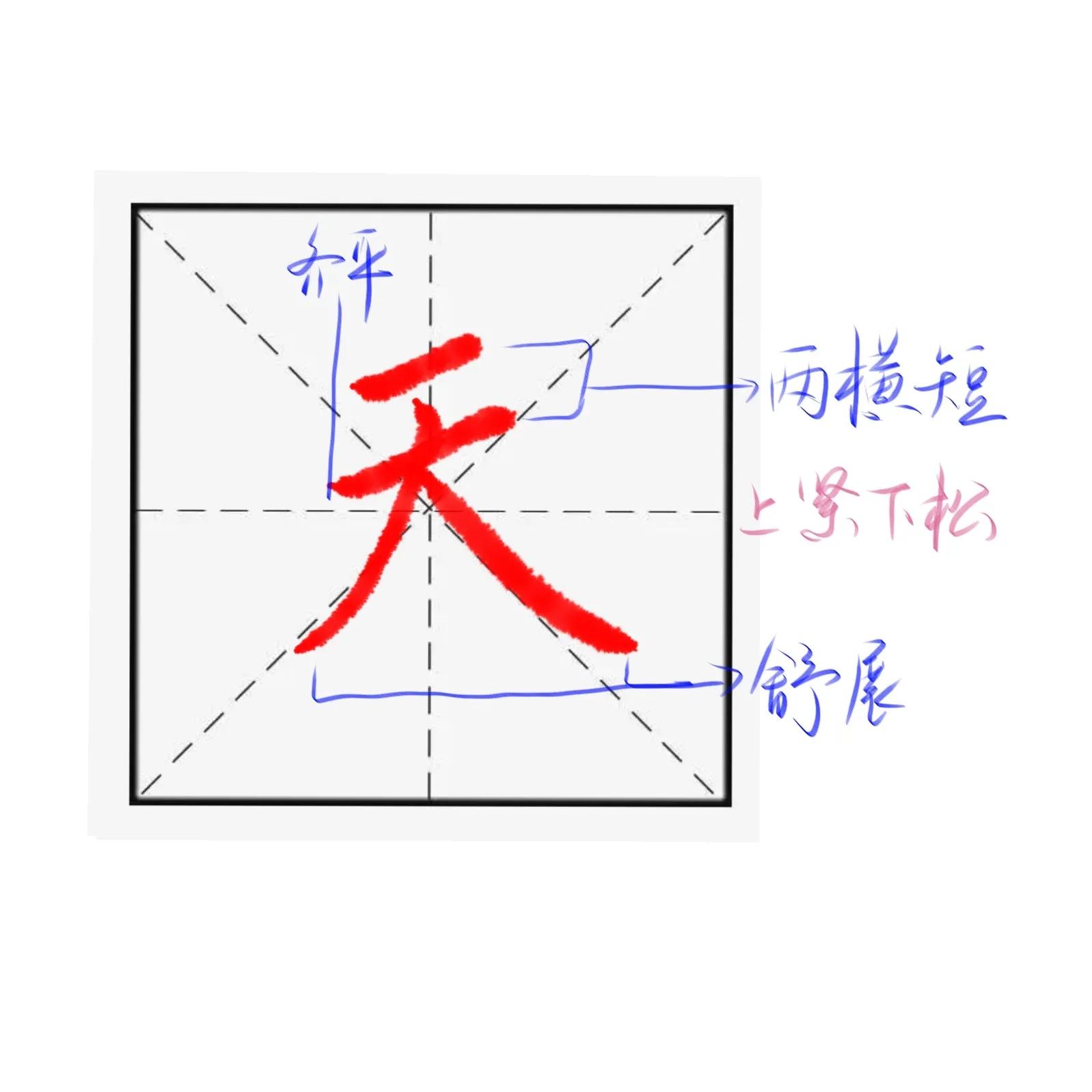 「汉字结构千字文系列001」天地玄黄宇宙洪荒（高清图适合收藏）