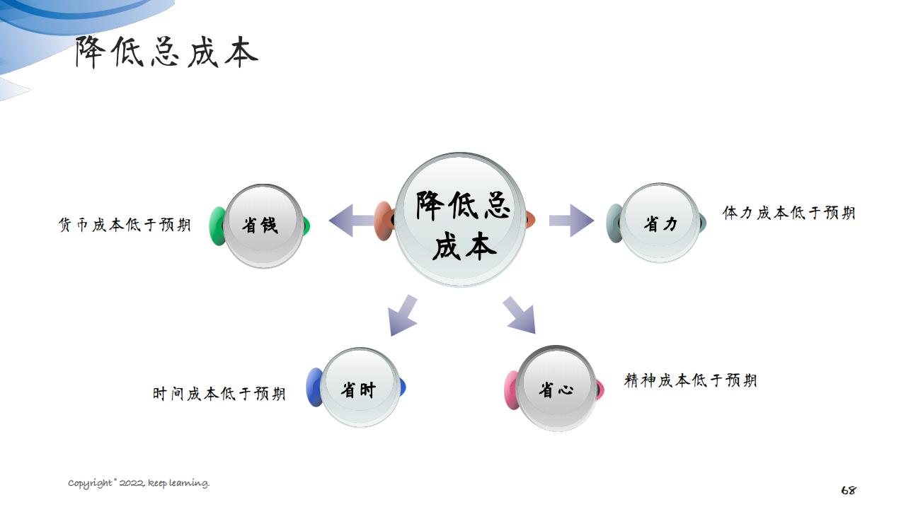 图解笔记《客户思维：企业经营的关键是对客户的经营》全集102页