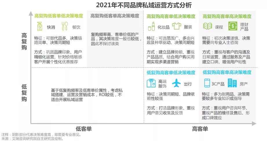 私域3.0将至，让我们再来聊一聊私域这件事